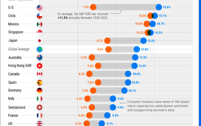 Visualizing Portfolio Return Expectations, By Country