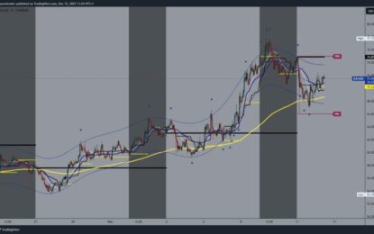 Solana Is Rising To 77.77 And Cardano Is Close To 80.00