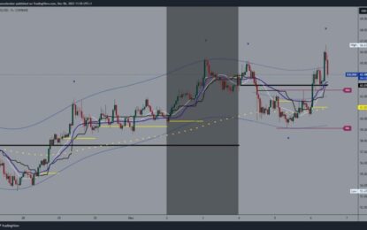 Solana Crosses Above 66.00, And Cardano Above 0.430 Level