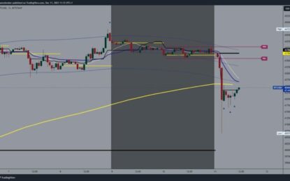 Bitcoin Up To $40659 And Ethereum Up To $2145 This Morning