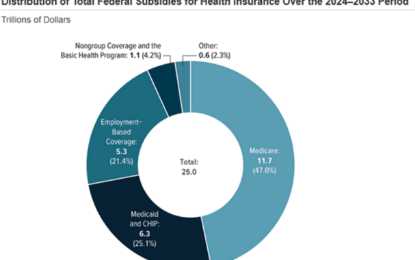 Healthcare, A Minor Major Problem 
                    
 
 
 