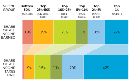 Fair Shares Of Debt