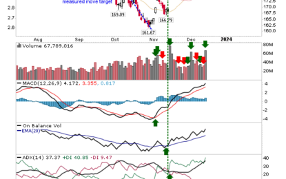 Russell 2000 Surges On Positive Response To Fed