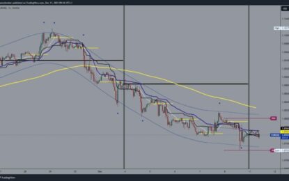 EURUSD Is Above 1.0760 And GBPUSD Is Hovering Around 1.2550