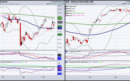 Stock(ing) Stuffers That Could Be Lovin The High 2024