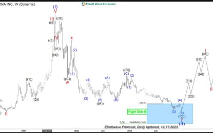 Moderna Entering Weekly Bluebox Support Area