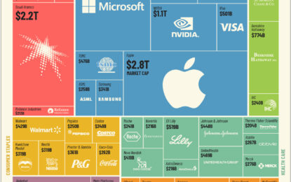 The World’s Top 50 Most Valuable Companies Of 2023