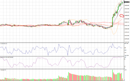 I Promised FOMC Fireworks