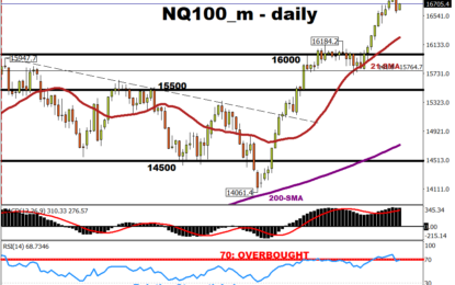 NDX Pulls Back From Record High