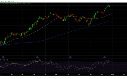 Nasdaq Index Forecast For 2024: Driven By AI, Nasdaq May Test 19,000