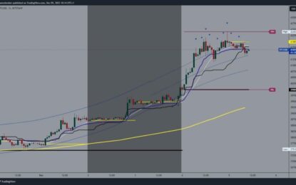 Bitcoin Crosses $42000 And Ethereum Is Close To $2280