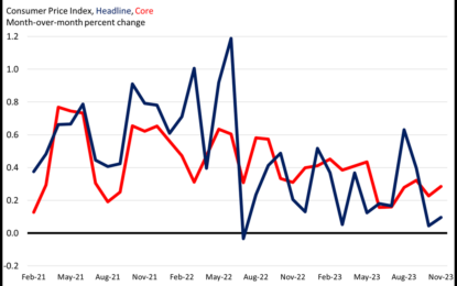 Inflation Comes In Hotter, As Core Categories Accelerate