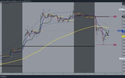 Bitcoin Is Around $42000 And Ethereum Is At The $2200 Level