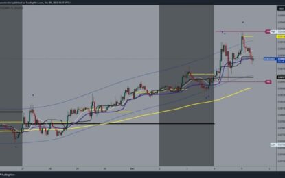 Dogecoin Jumped Over 0.09200 And Shiba Inu Above 0.00000900