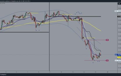 Dollar Index Under Pressure In The Week Of Central Banks