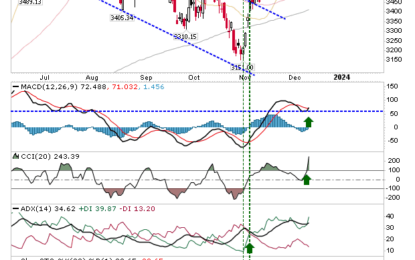 Markets Inch Higher As Semiconductors Make All The Running