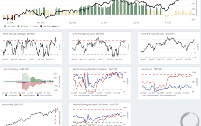 A New Bull Market In Smallcaps?