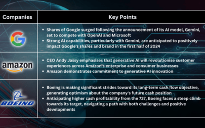 Survey Shows Stock Sentiment Weakening, But AI Race Could Be The Opportunity