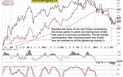 Must Be Soft Landing, Markets Say