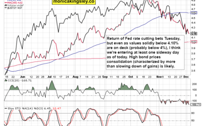 Back To NDX Safe Haven