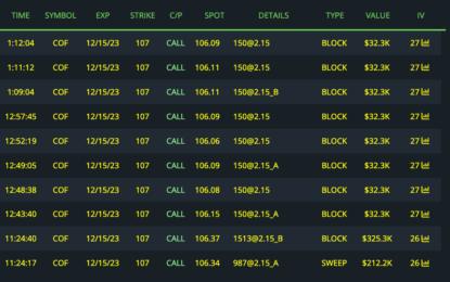 Trade Recap: COF Trade Based On Options Flow