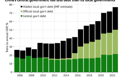 Why Not Fiscal Policy?