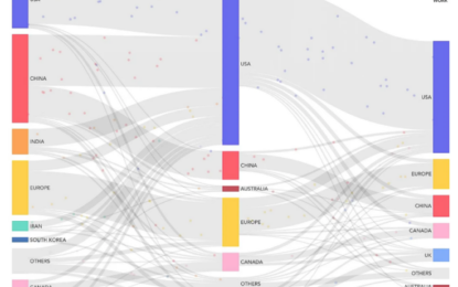 The Global Distribution Of AI Talent