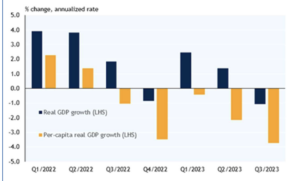 Easing Cycles Are No Quick Fix