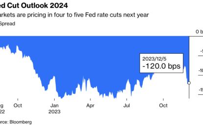 Economic Weakness Is Leading Interest Rates Lower