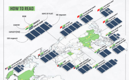 Where Are The World’s Largest Solar Power Plants?