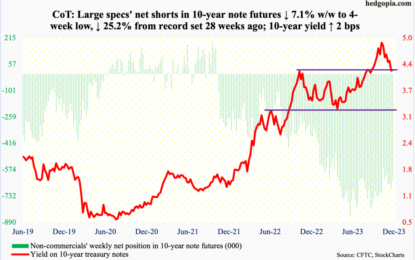 CoT Report Analysis: What Large Specs, Noncommercials Are Buying