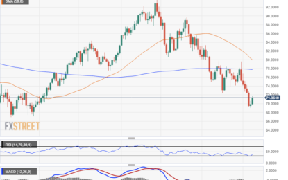 Crude Oil Sees A Bounce On Friday, Still Set For Another Down Week With WTI Below $72