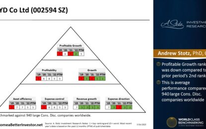 Asian Stock: BYD Company Limited