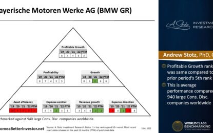 European Stock: Bayerische Motoren Werke AG