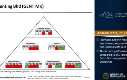 Asian Stock: Genting