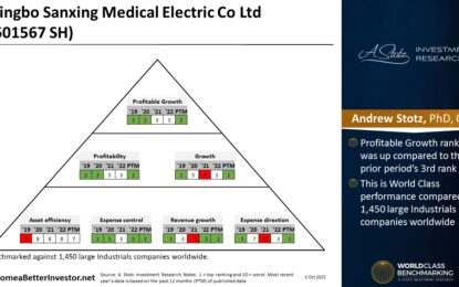 Asian Stock: Ningbo Sanxing Medical Electric