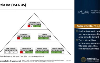 US Stock: Tesla Inc.