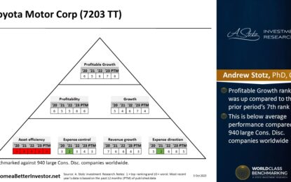 Asian Stock: Toyota Motor