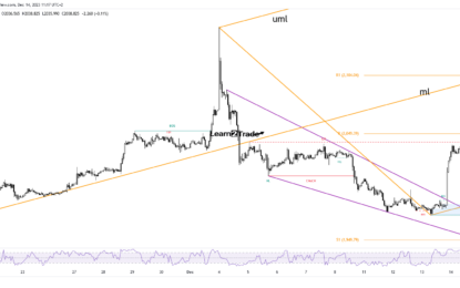 Gold Price Rallies Above $2,000 After Dovish FOMC