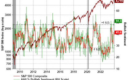 Equity Funds Experiencing Outflows In Spite Of A Strong Stock Market