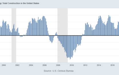 Macro: Construction Spending