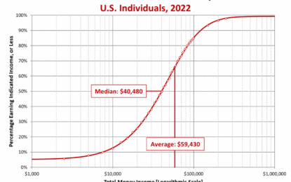 What’s Your U.S. Income Percentile?