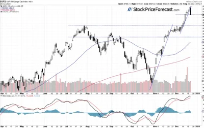 Are Stocks Turning Bearish? Opportunities In Consolidation