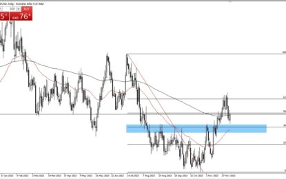 AUD/USD Forecast: Attempts To Turn Around