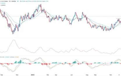 AUD/USD Forex Signal: Bulls Prevail As Fed And RBA Diverge