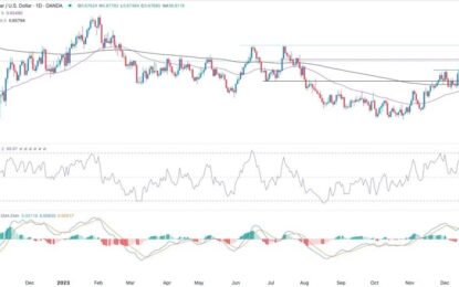 AUD/USD Forex Signal: Golden Cross Pattern Nears