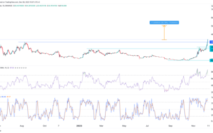 Avalanche Price Prediction As BENQI, JOE Tokens Go Parabolic 
                    
Avalanche (AVAX) price forecast