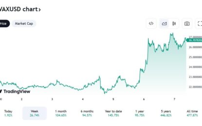 December’s Top 3 Cryptocurrencies Picks As The Market Turns Green