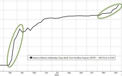 How Bankers Are Exploiting The Fed’s Bailout Program At Your Expense