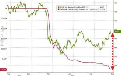 US Bank Deposit Outflows Continue To Surge As Regional ‘Stress’ Accelerates